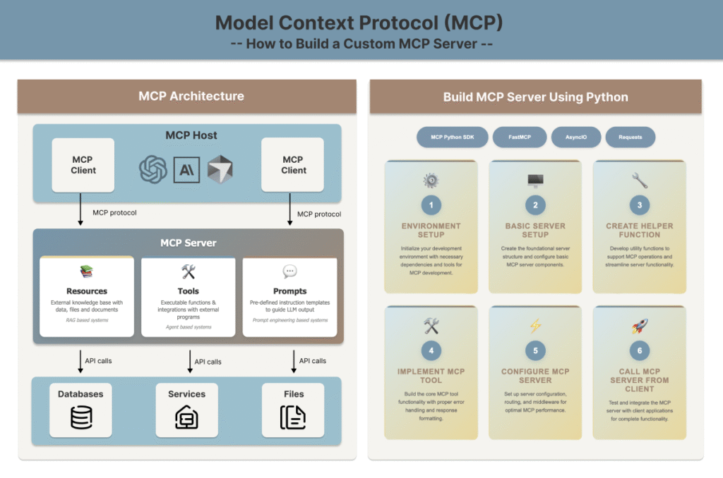 MCP Server Tutorial